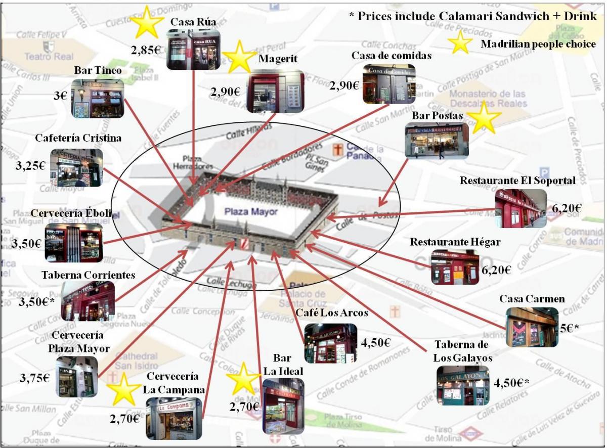 χάρτης της Μαδρίτης εμπορικό δρόμο