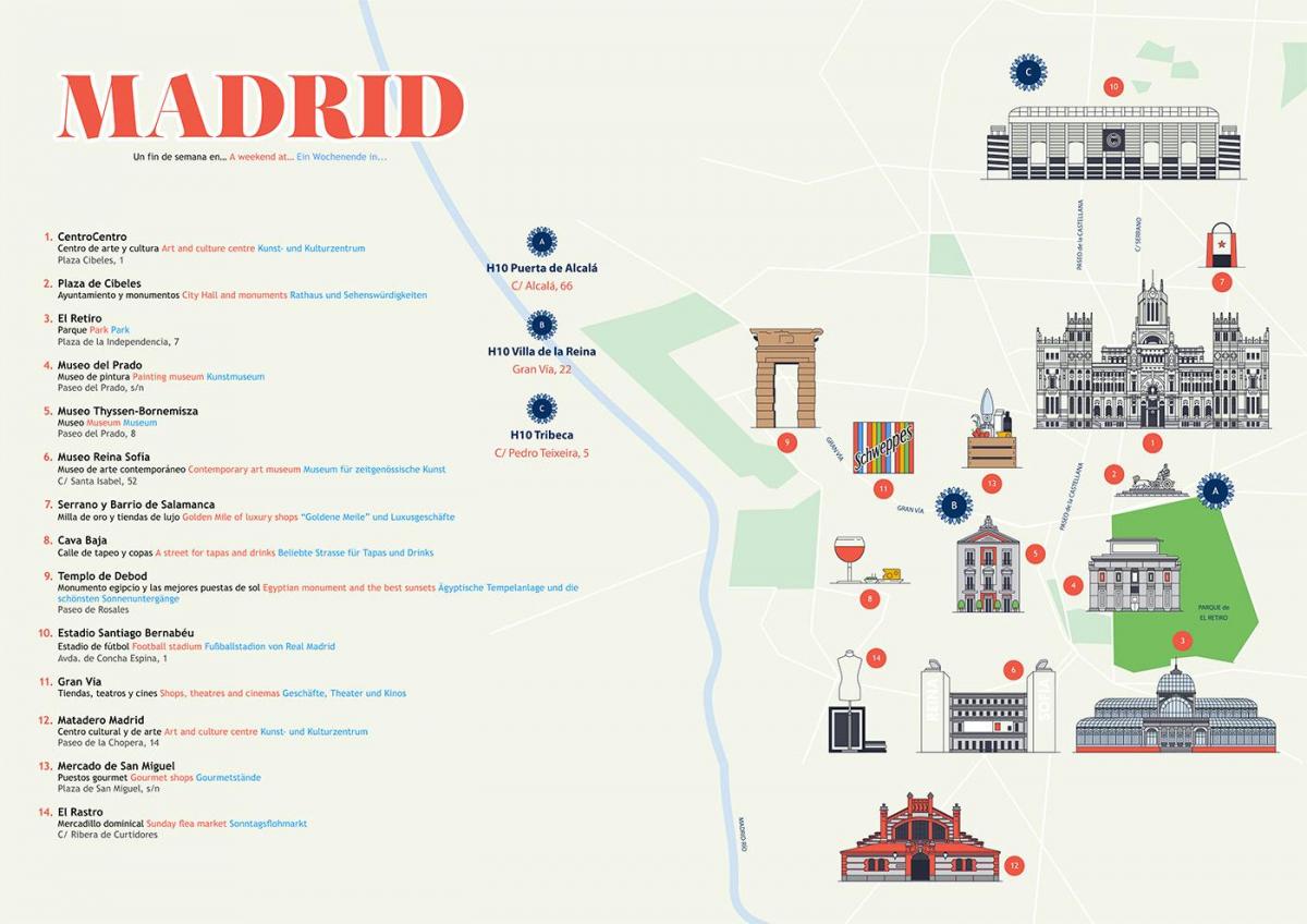χάρτης της prado museum