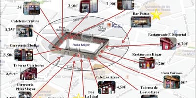 Χάρτης της Μαδρίτης εμπορικό δρόμο
