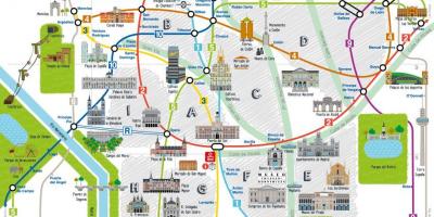 Μαδρίτη τουριστικό χάρτη της πόλης